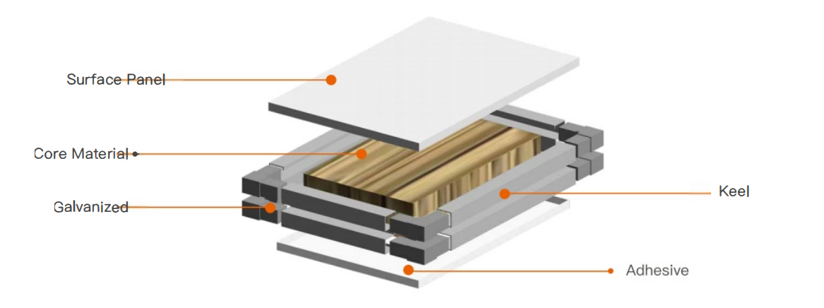 How Panel Thickness and Insulation Value Affect Temperature Control in Cleanrooms